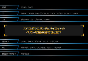 スーパーロボット大戦 の設定と報われたキャラ達 キャラゲッ