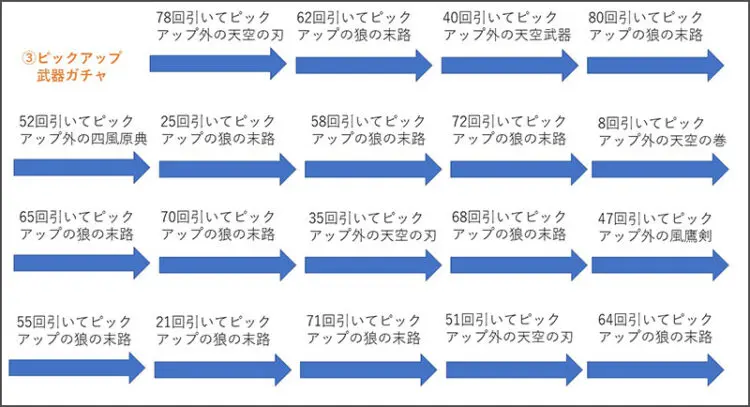 複雑怪奇 原神 ガチャの仕組み キャラゲッ