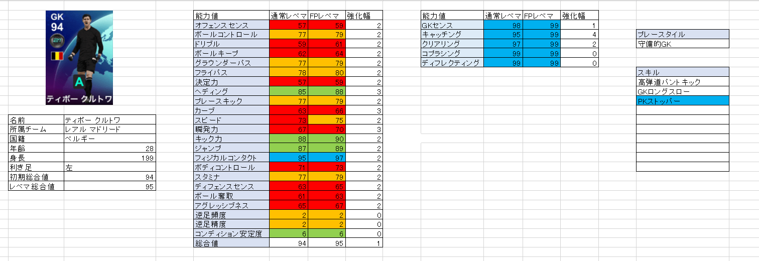 ウイイレアプリ21 今週の最新fp 3 3 3 9 の能力紹介 徹底解説 キャラゲッ