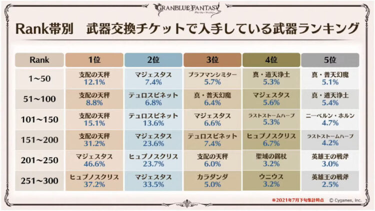 グラブル 8周年記念武器交換チケットおすすめ交換先 キャラゲッ