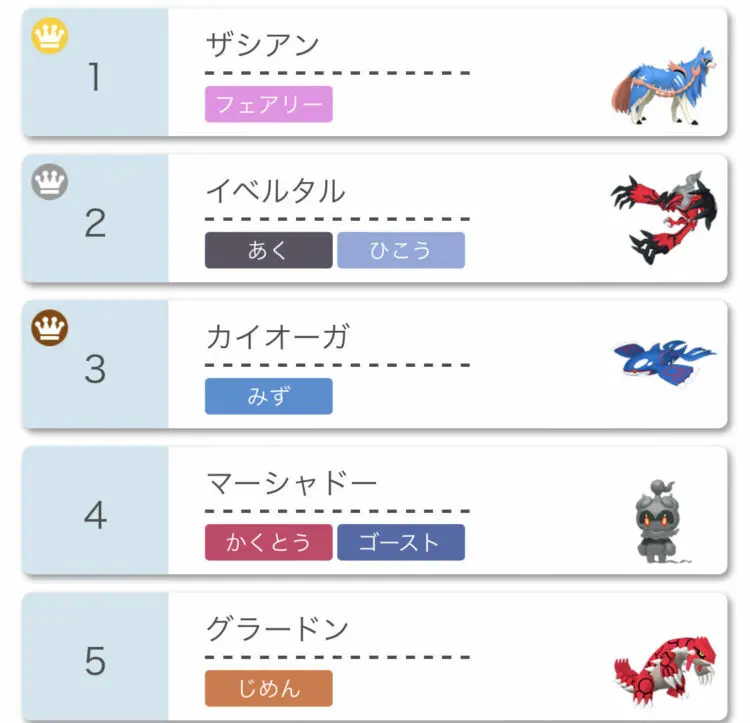 ポケモン剣盾 ランクバトルシーズン13 対戦環境考察 キャラゲッ